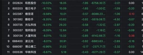 华为手机概念股走弱 新品Pura X逃不了关系