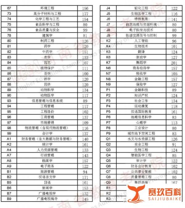 专升本分数线2023各省最低分数