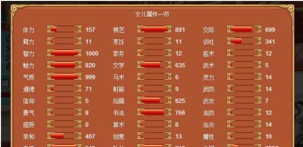 皇后成长计划1.9