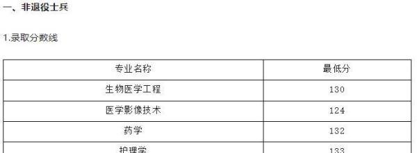 2025年上海专升本各院校录取分数线汇总！
