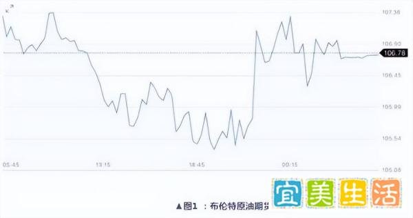 油价连跌7天,下调接近3毛,目前大降2毛5每升,油价即将三连降