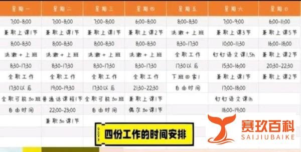 95后女生打四份工全年无休,媒体称:你们现代年轻人还不够努力