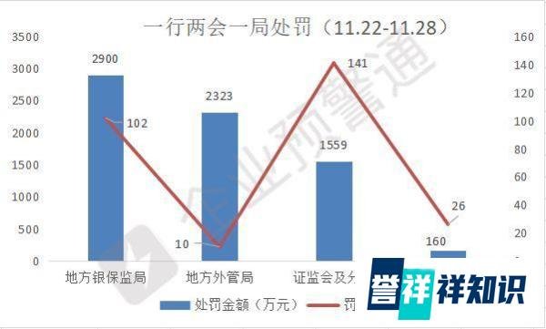 财付通业务违规罚没278万元,外管局一周开出十大罚单