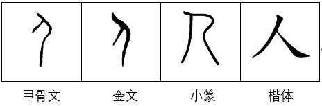 人字的繁体怎么写