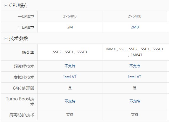 intel  CPU E5800和E6800哪个好