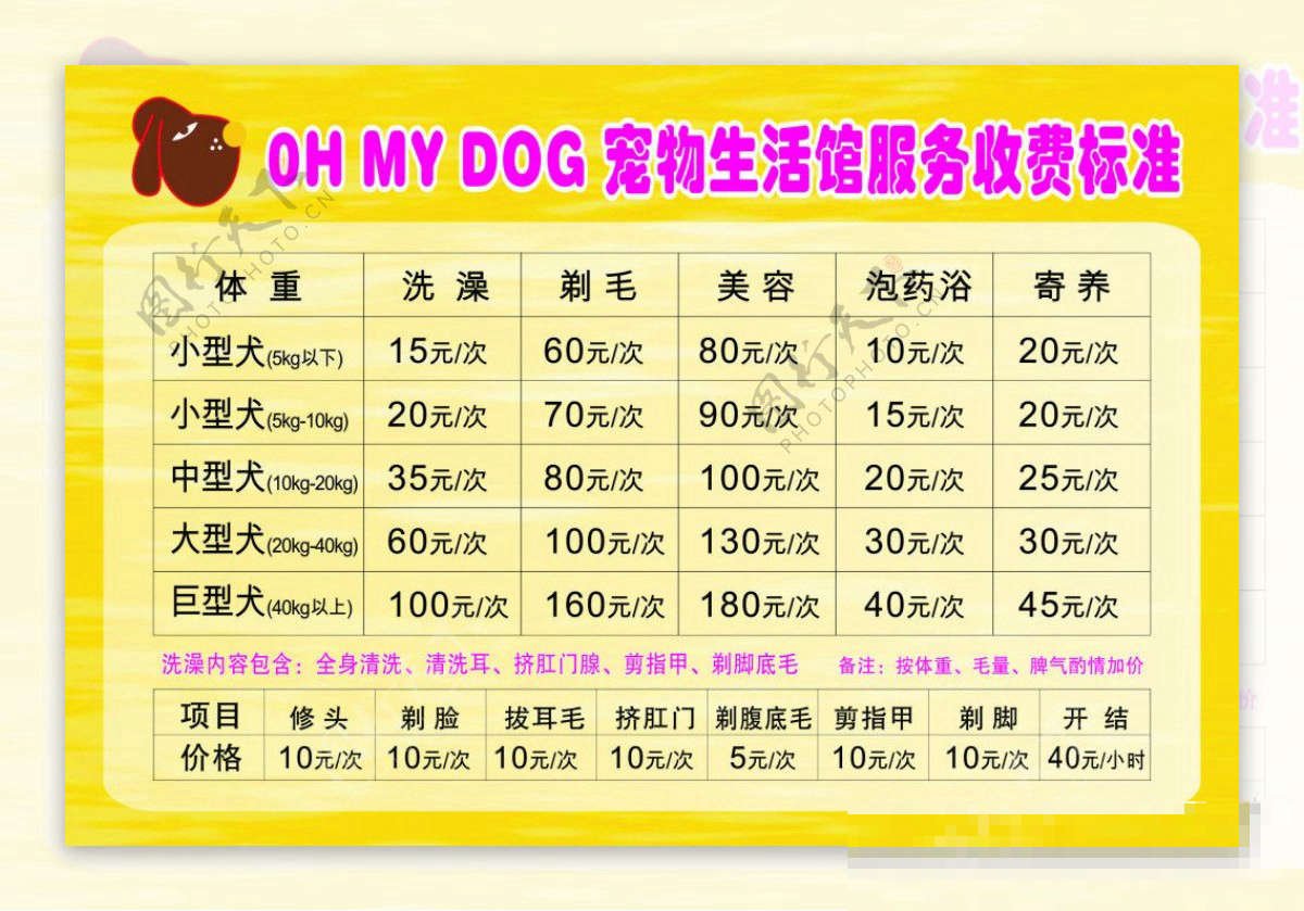 一般宠物店收费标准是多少？包含哪些服务呢？
