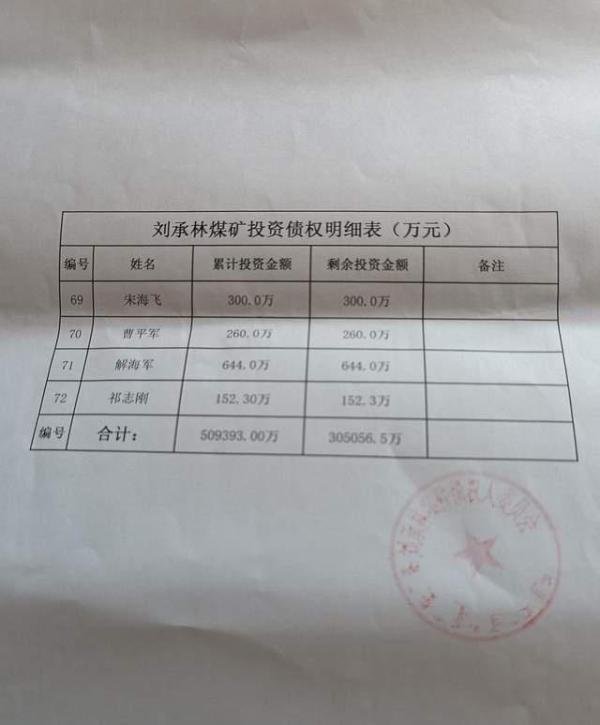 内蒙古鄂尔多斯：刘承林非法吸收公众存款案始末