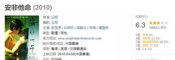 香港同性电影《安非他命》：高富帅攻X落魄孤独受