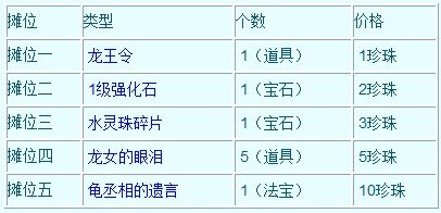造梦西游3珍珠店铺买到龟丞相的遗言需要多少珍珠