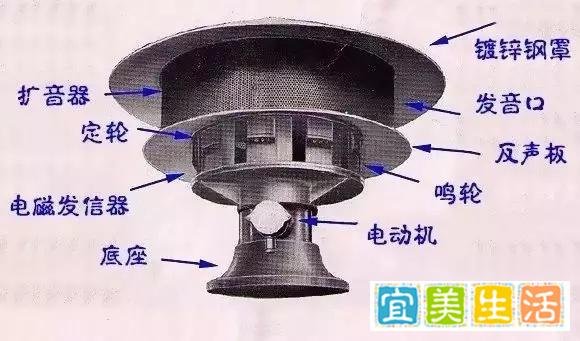 防空警报器什么原理，为什么防空警报一响，整个城市都能听见？