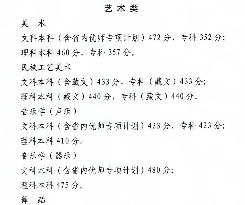 2021年艺术生高考文化课分数线