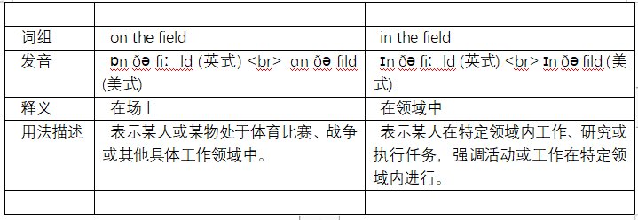 in contrast的用法和用例有哪些?