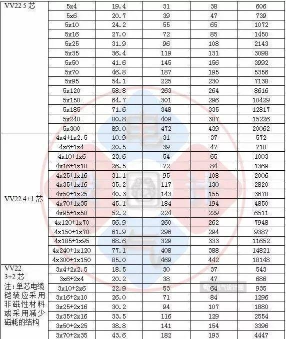 全面汇总:不可或缺的电线电缆载流量对照表大全
