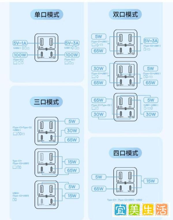 多口之魅，速度之王：倍思GaN6Pro氮化镓快充充电器100W六代评测~
