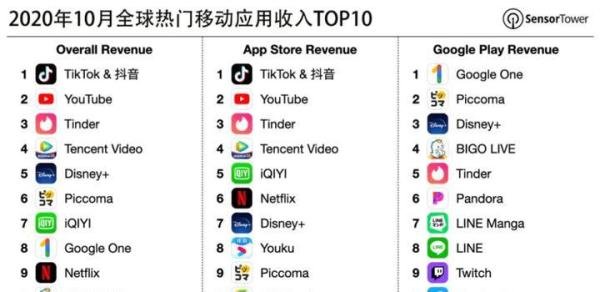 Tik Tok全球总部将迁至伦敦，背后原因是什么