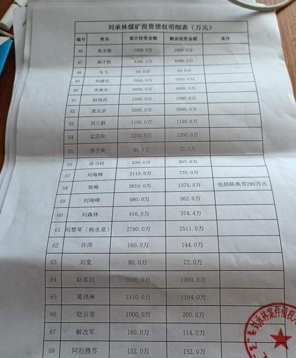 内蒙古鄂尔多斯：刘承林非法吸收公众存款案始末