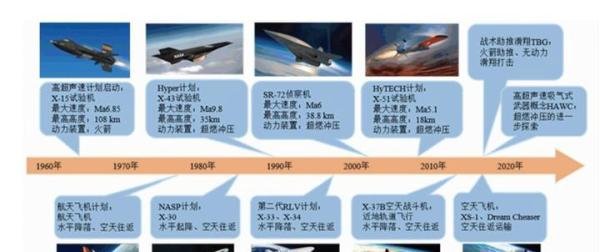 西工大研制的飞天一号发射成功,到底有多牛?能干啥?