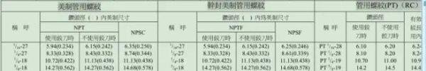 全网最全螺纹对照表