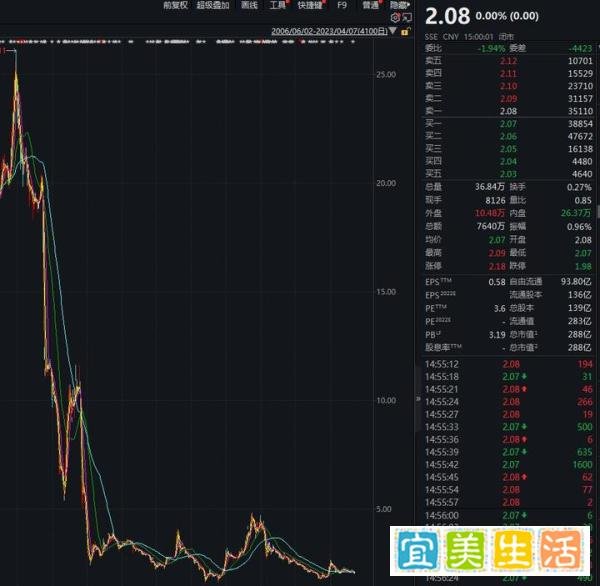 康美实业投资控股有限公司(下称“康美实业”)破产