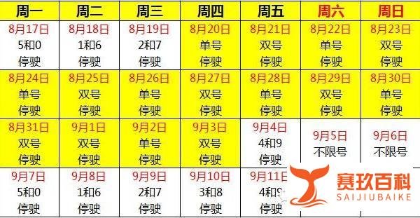 阅兵期间这些限行措施车主须熟记！