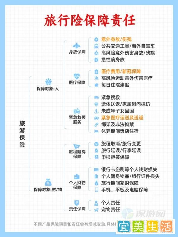 意大利旅行出差，签证保险超全攻略?