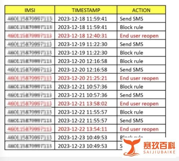 出国旅游发条朋友圈流量费1.6万元？上海市通信管理局回应