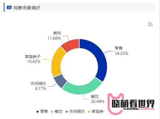 如果可以,自己选址开一家服装店吧!
