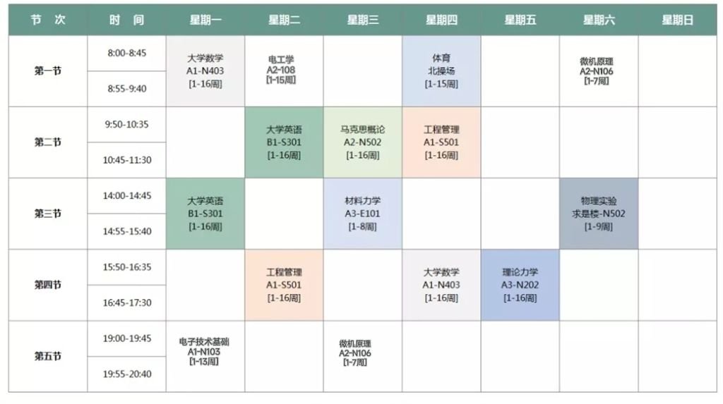 测控技术与仪器专业好不好