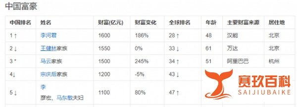 集中破产！前首富李某某，彻底“凉了”