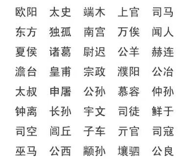 复姓有哪些?