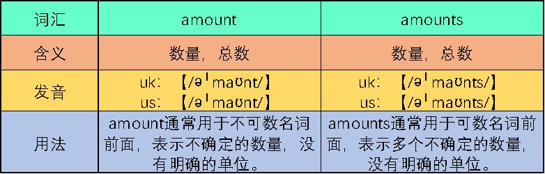 amount和amounts的区别是什么？