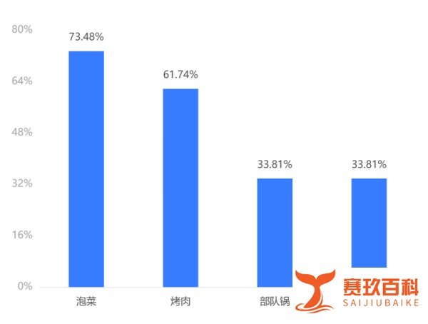 各个国家盛赞冬奥美食，只有这国运动员在狂损！