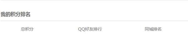 qq空间等级排名怎么看