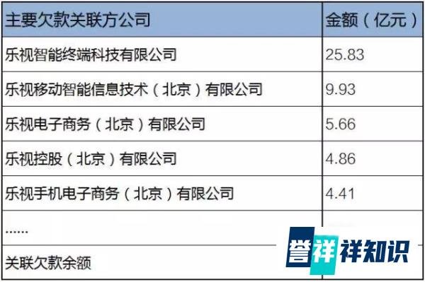 乐视复牌一字跌停，资本疯狂出逃之下，孙宏斌只能“愿赌服输”？