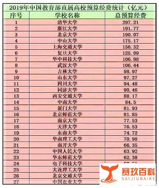 美拒签中国500余名研究生，或许会减少清华北大学生的流失