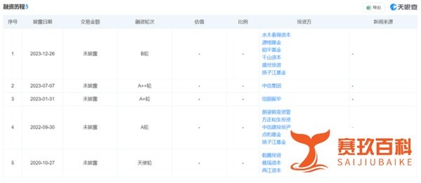 估值150亿GPU独角兽，陷入困境