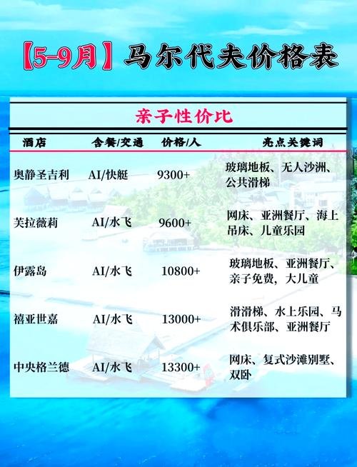 跟团游马尔代夫要多少钱，跟团游马尔代夫要多少钱一个月
