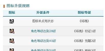 QQ将魂图标怎么点亮,点亮将魂图标方法
