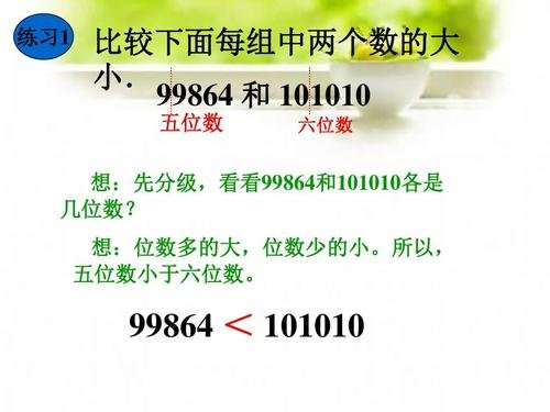 整万数是多少?