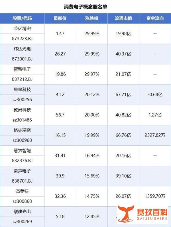 华为Mate70系列即将上市，哪些概念股或受益？