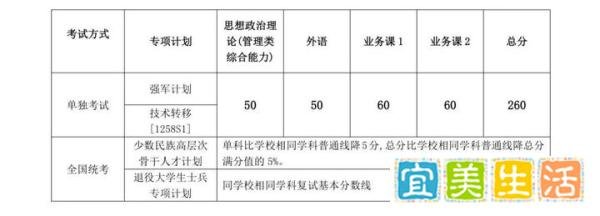 最新！上交大、哈工大、中大、华工24考研复试分数线公布了