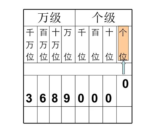 四万万是多少？