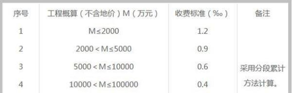施工图审查费收费标准依据
