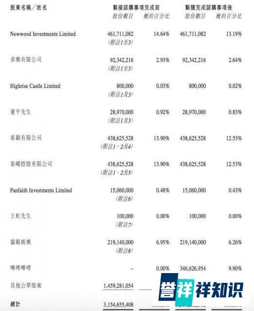 欢喜传媒转向B站：拿资金不如找伙伴