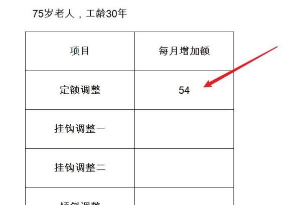 2021年辽宁退休涨工资计算方法