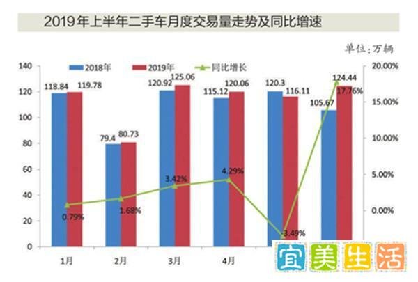 车库快评:互联网+二手车=深坑?央视曝光二手车市场乱象!