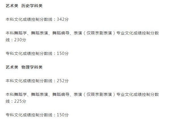 2021年艺术生高考文化课分数线