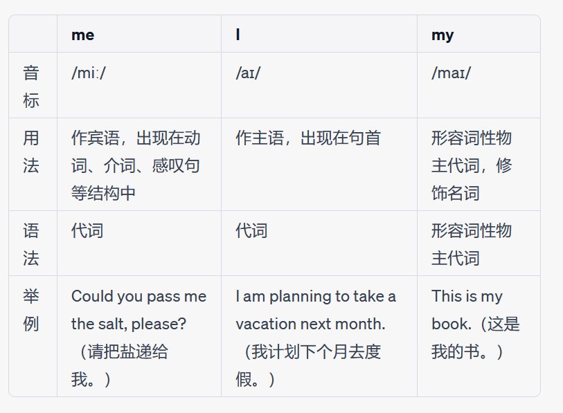 me、 I、 my的区别?