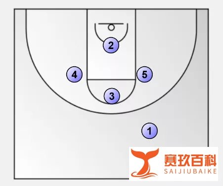 最近常说的“钻石战术”是什么？