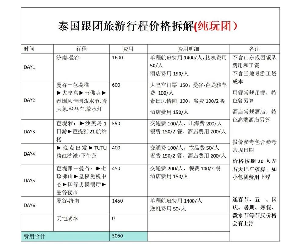 去迪拜旅游七天多少钱，到迪拜七日游